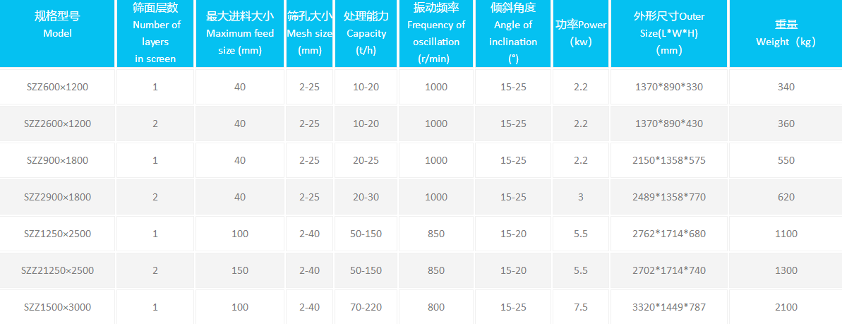 振動篩參數